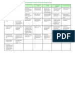 PPST - Beginning Teacher Indicators.pdf