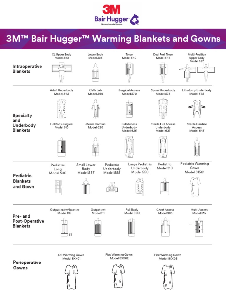 3M™ Bair Hugger™ Warming Blankets and Gowns PDF Surgery Medical