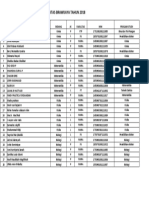 2019 28 Peserta ONMIPA Regional