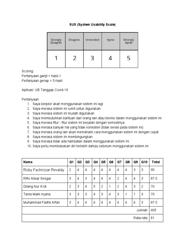 Skor Usability Aplikasi UB Tanggap Covid-19 | PDF