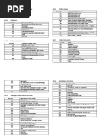 DPWH Blue Book Item List