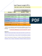 Palpebral Fissure Length (PFL) Z-Score Calculator: January 1, 1990 January 1, 2000