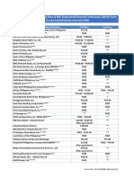 Summary of Corresponding Fees of BSP Supervised Financial Institutions (Bsfis) From The Survey Submitted For End-July 2020