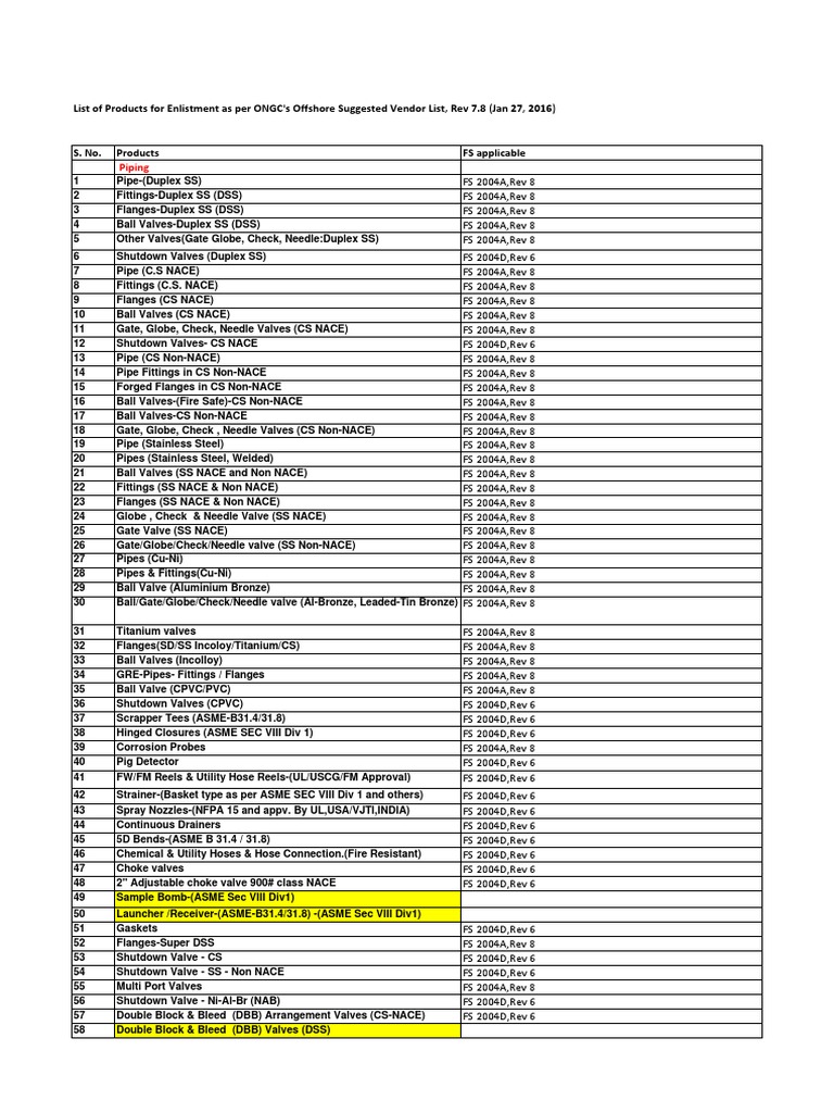 Piping: List of Products For Enlistment As Per ONGC's Offshore ...