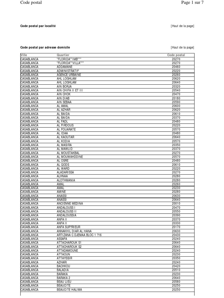 code postal casa Casablanca