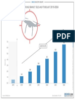 Counter Drone Market Size and Forecast 2019 2024