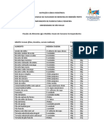 Lista de equivalentes do Guia Alimentar