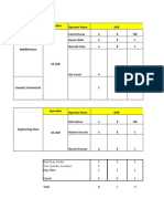 JD & Duty Roster For Indirect Operator