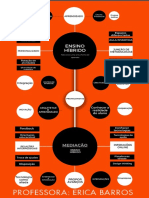 Mapa Mental Ensino Hibrido