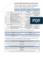 Examen de Politica Energética