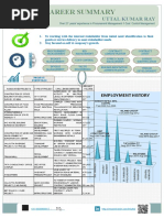 Uttal - Bio Data