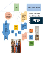 Mapa Mental Teoria de Aristoteles