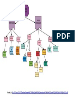 Mapa Conceptual Tipos y Diseño de Investigacion