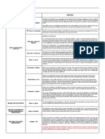 Property Cases Table