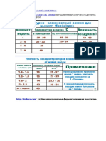 порядок выращивания бролеров