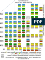 Malla Curricular de Agroindustria PDF