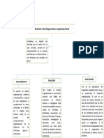 Mapa Conceptual Analisis