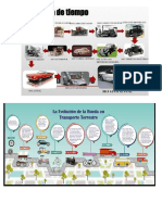 Evolucion de La Rueda y Medios de Transporte