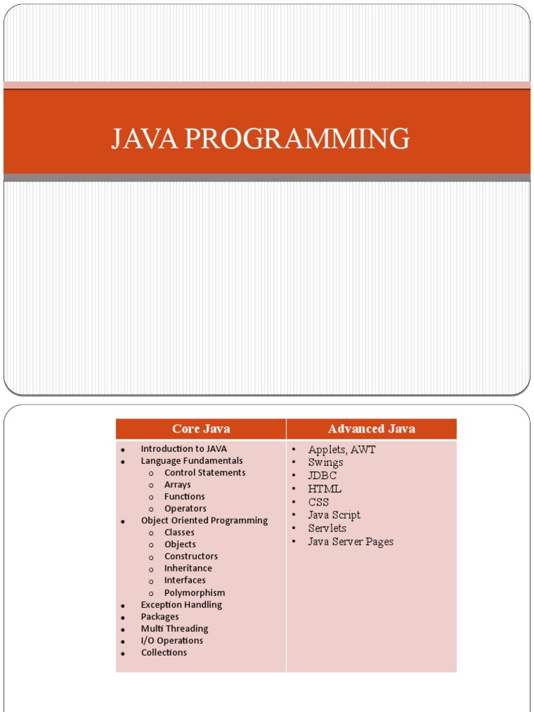 Day1 Introduction | PDF | Java (Programming Language) | Java Virtual ...