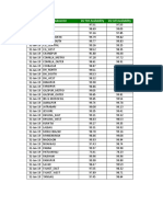 Date Subcenter 2G TCH Availability 2G Cell Availability