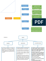 Mapas Conceptuales