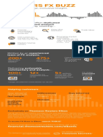 FX Buzz Infographic PDF