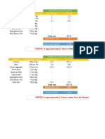 UHPFRC Is Approximately 6.5 Times Costlier Than The Normal Concrete