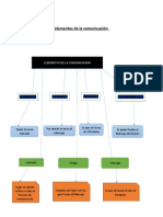 Mapa Conceptual