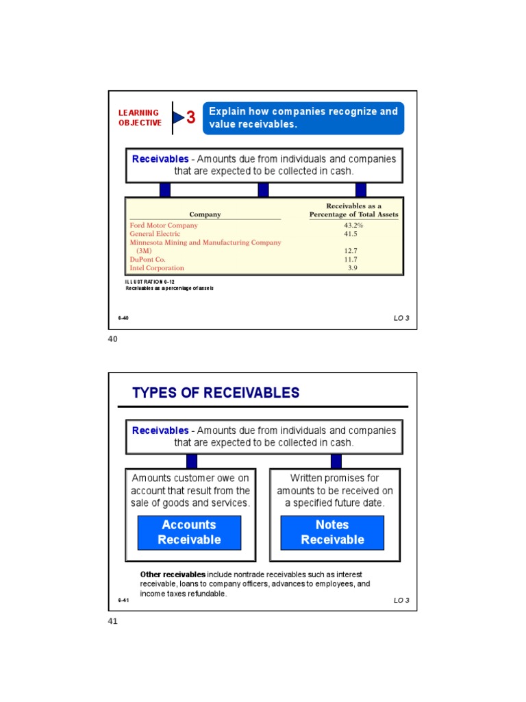 Understanding Accounts Receivable Valuation | PDF | Bad Debt | Income ...