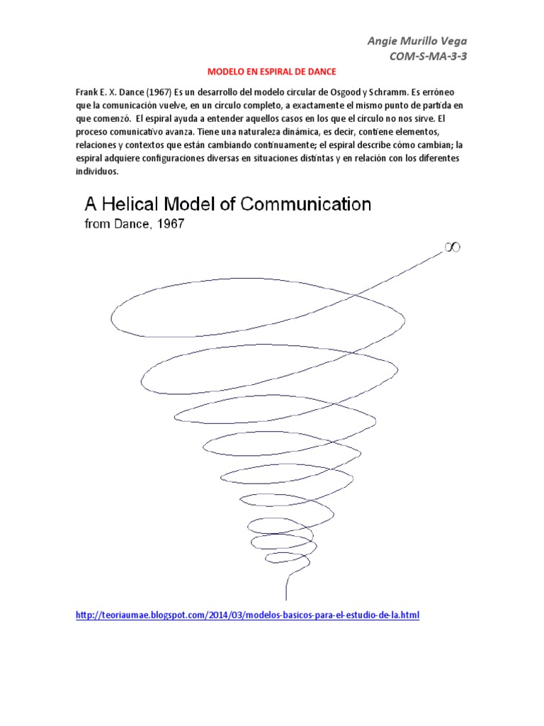 Modelo Espiral de Comunicación de Dance | PDF | Comunicación | Información