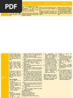 Signos de Puntuacion - Cuadro Comparativo