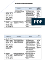 Analisis Keterkaitan KI Dan KD Pengelolahan 7 K13