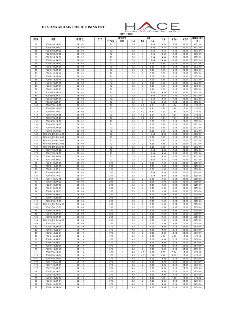 Heating and Air Conditioning Ent. 220V/1/60Hz Total Power (W) MOP Ref