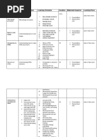 Learning Unit Learning Outcomes Learning Elements Duration Materials Required Learning Place