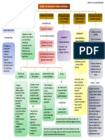 Tarea Mapa Conceptual de Acarreo