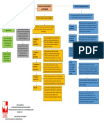 Mapa Conceptual