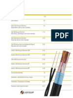 Cables Comunicaciones