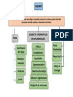 Mapa Conceptual Sarlaft PDF