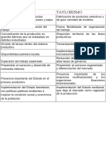 Caracteristicas Del Fordismo y Taylorismo PDF