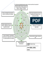 RADAR DE DIAGNÓSTICO COMPETENCIA: Orientar Las Actividades Del Personal A Cargo, Con Base A Las Políticas de La Organización