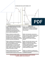 Lectura Complementaria Generalidades de La Leche CICLO BIOLOGICO DE LA LECHE CRUDA A 36ºC y CAMBIOS EN EL pH-1