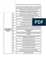 sistema nacional de innovación.xlsx