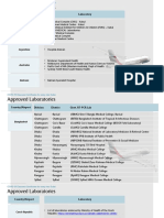 Approved-Laboratories For Emirates Airlines