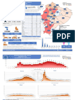 Infografia Nacional