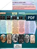 Lineadetiempodehistoriadepanam PDF