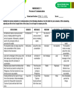 Worksheet 1 Process of Communication