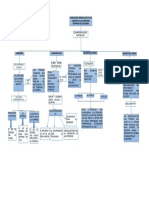 Mapa Conceptual