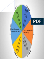 GRÁFICO RELOGIO 