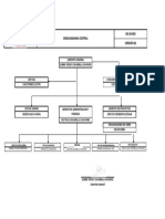 Sig-Di-001 Organigrama Central