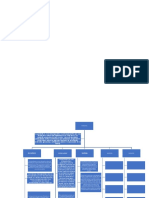 MAPA CONCEPTUAL MICROBIOLOGIA (Recuperado Automáticamente)